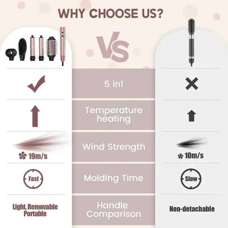 5 in 1 Curling Wand Set